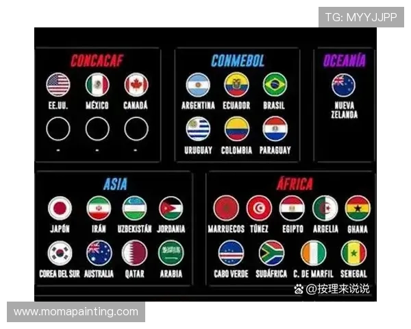 2026年世界杯各参赛国家及其获得的名额分配情况全面介绍